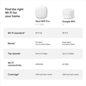 Google Nest Wifi Pro To Price, Specs & Buying Guide Review — USA 2026