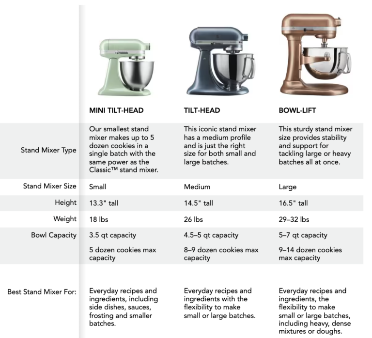 Kitchenaid Artisan Stand Mixer To Price, Specs & Buying Guide Review — USA 2026