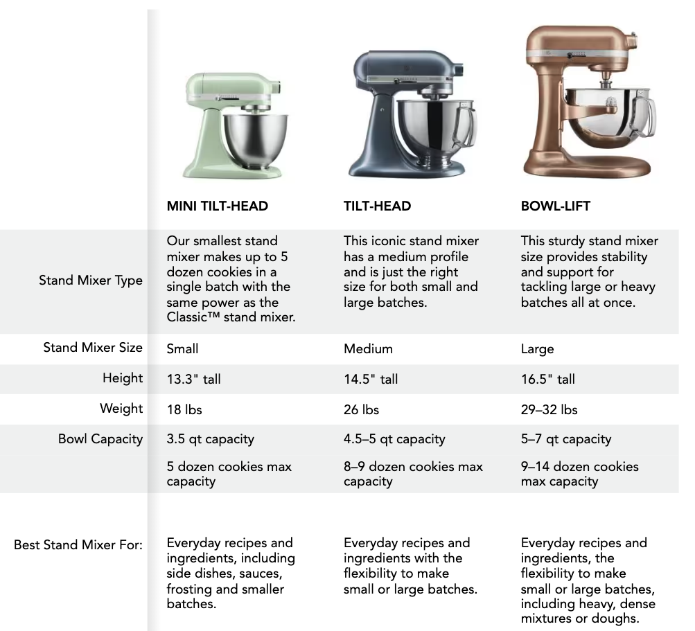 kitchenaid artisan stand mixer to price specs buyi