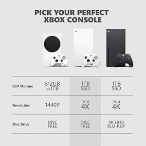 Xbox Series X To Price, Specs & Buying Guide Review — USA 2026