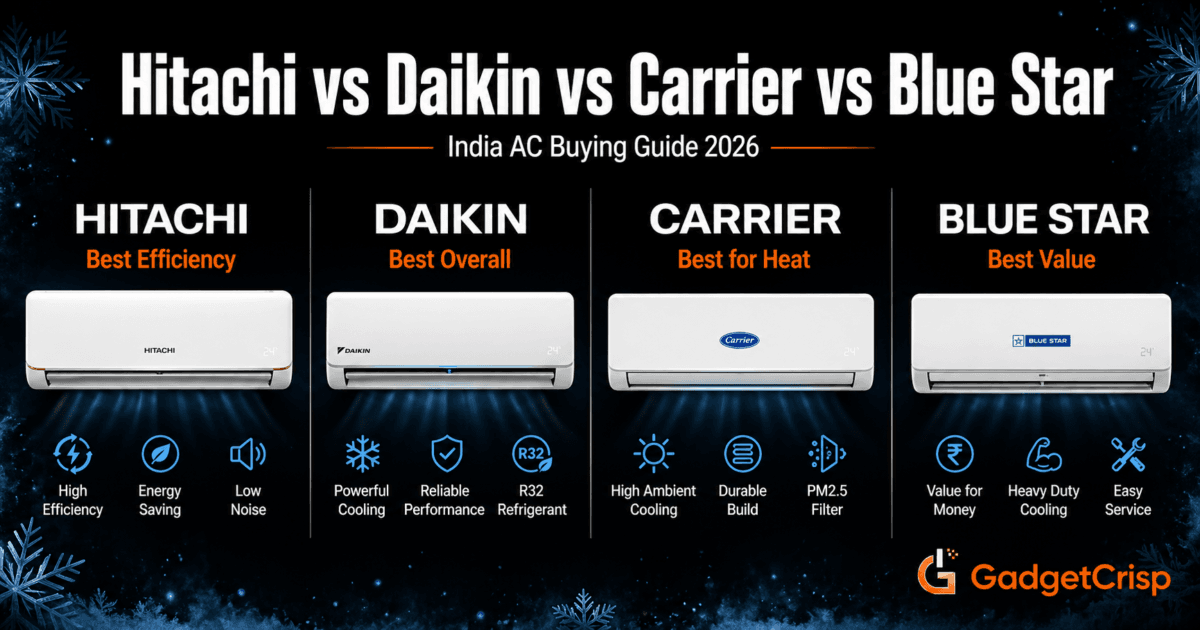 Hitachi vs Daikin vs Carrier vs Blue Star AC India 2026 comparison