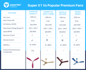 Orient vs Usha Ceiling Fan India 2026: Budget vs Mid-Range Fans Compared