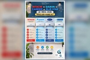 Hitachi vs Daikin vs Carrier vs Blue Star AC India 2026: Which Mid-Range to Premium Split AC Should You Buy?